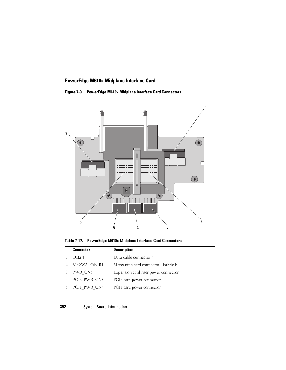 Poweredge m610x midplane interface card, Poweredge m610x midplane, Interface card | Dell POWEREDGE M915 User Manual | Page 352 / 368