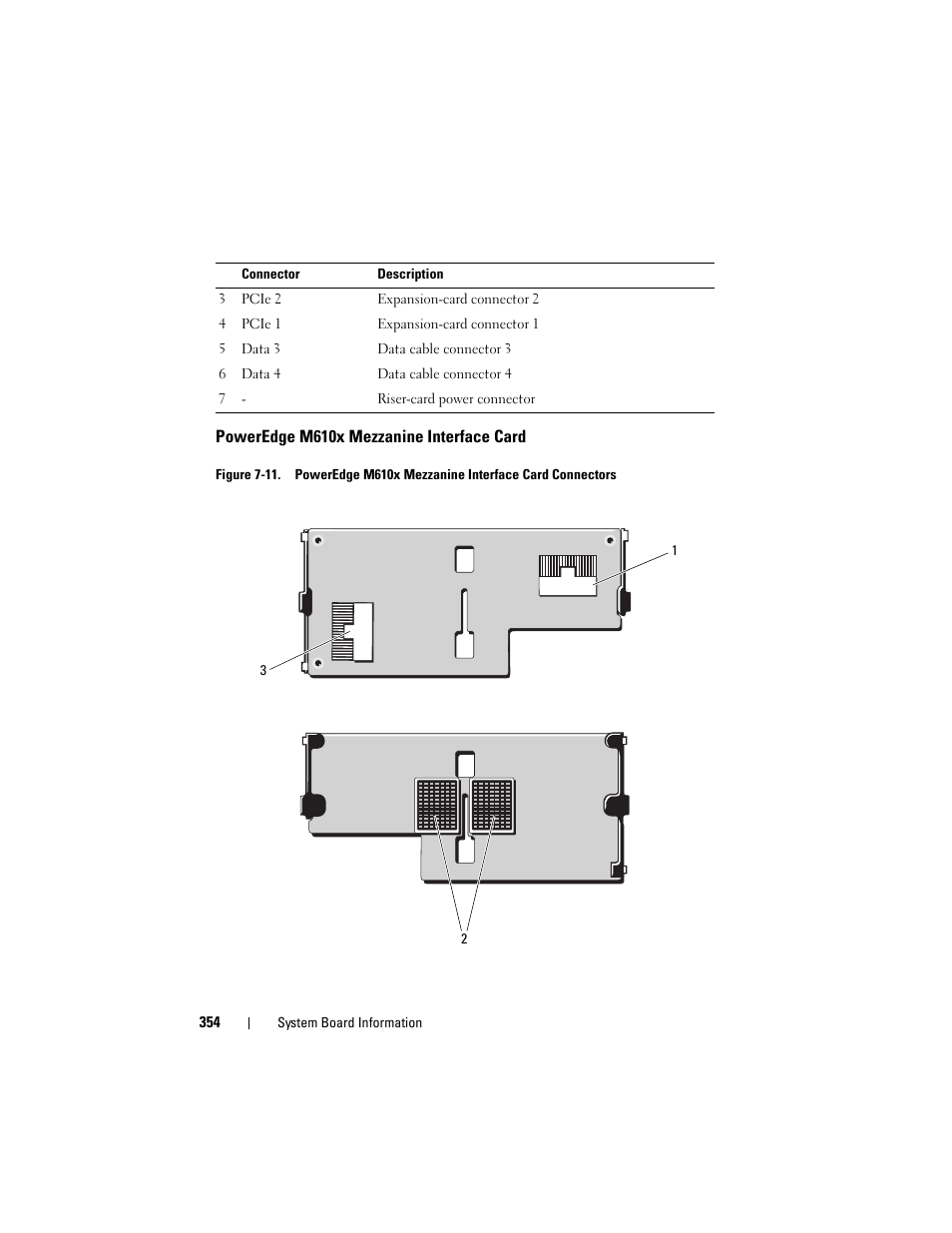 Poweredge m610x mezzanine interface card, Poweredge m610x mezzanine, Interface card | Dell POWEREDGE M915 User Manual | Page 354 / 368