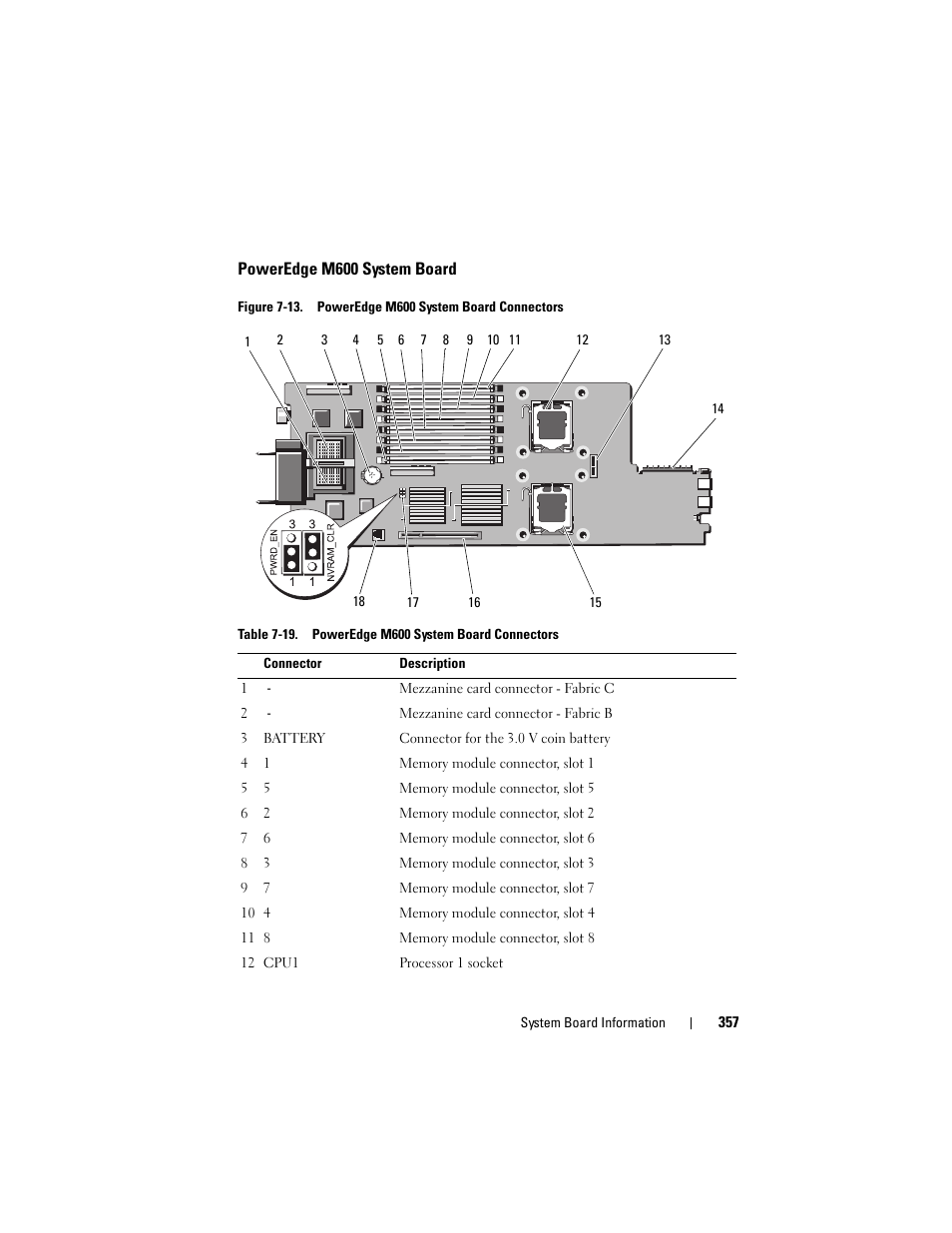 Poweredge m600 system board, Ets. see figure 7-13, E figure 7-13 or f | Cpu1. see figure 7-13 or figure, Figure 7-13, Et. see figure 7-13 or | Dell POWEREDGE M915 User Manual | Page 357 / 368