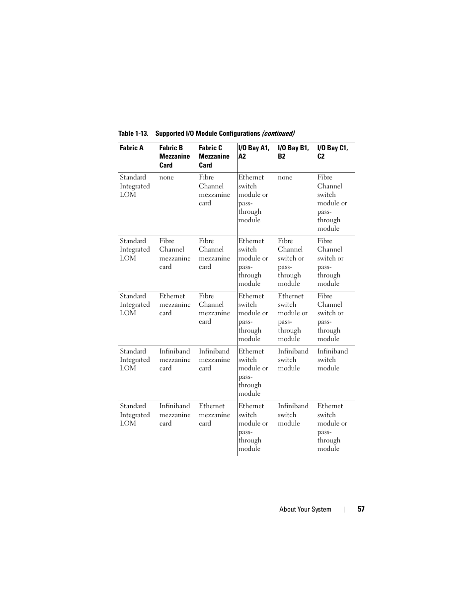 Dell POWEREDGE M915 User Manual | Page 57 / 368