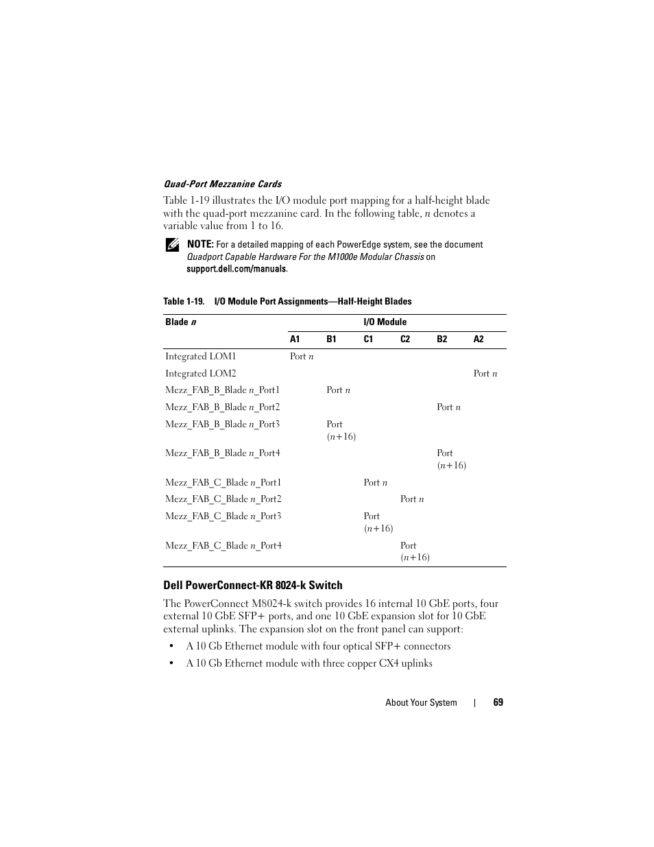 Dell powerconnect-kr 8024-k switch | Dell POWEREDGE M915 User Manual | Page 69 / 368