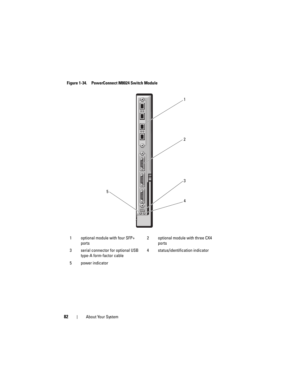 Dell POWEREDGE M915 User Manual | Page 82 / 368
