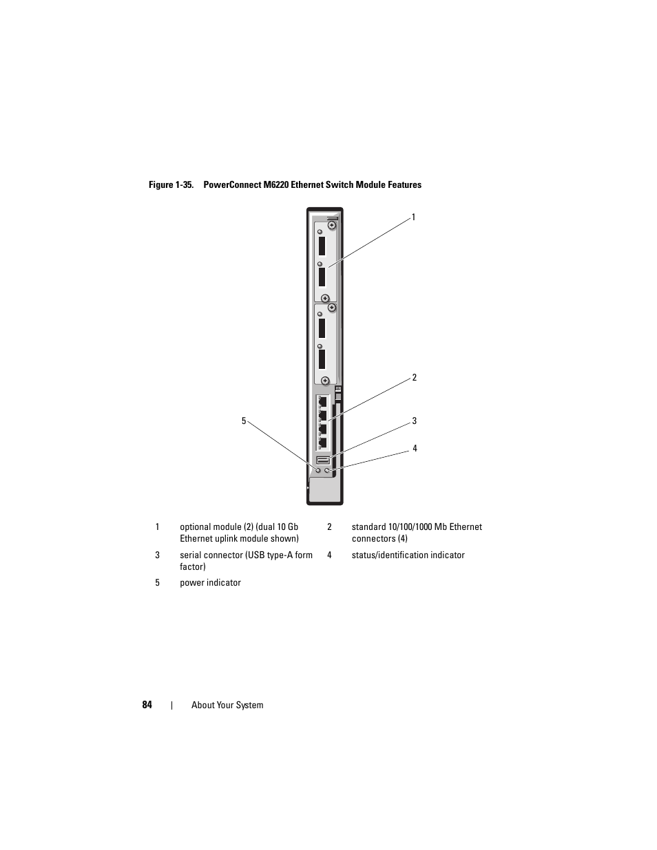 Dell POWEREDGE M915 User Manual | Page 84 / 368