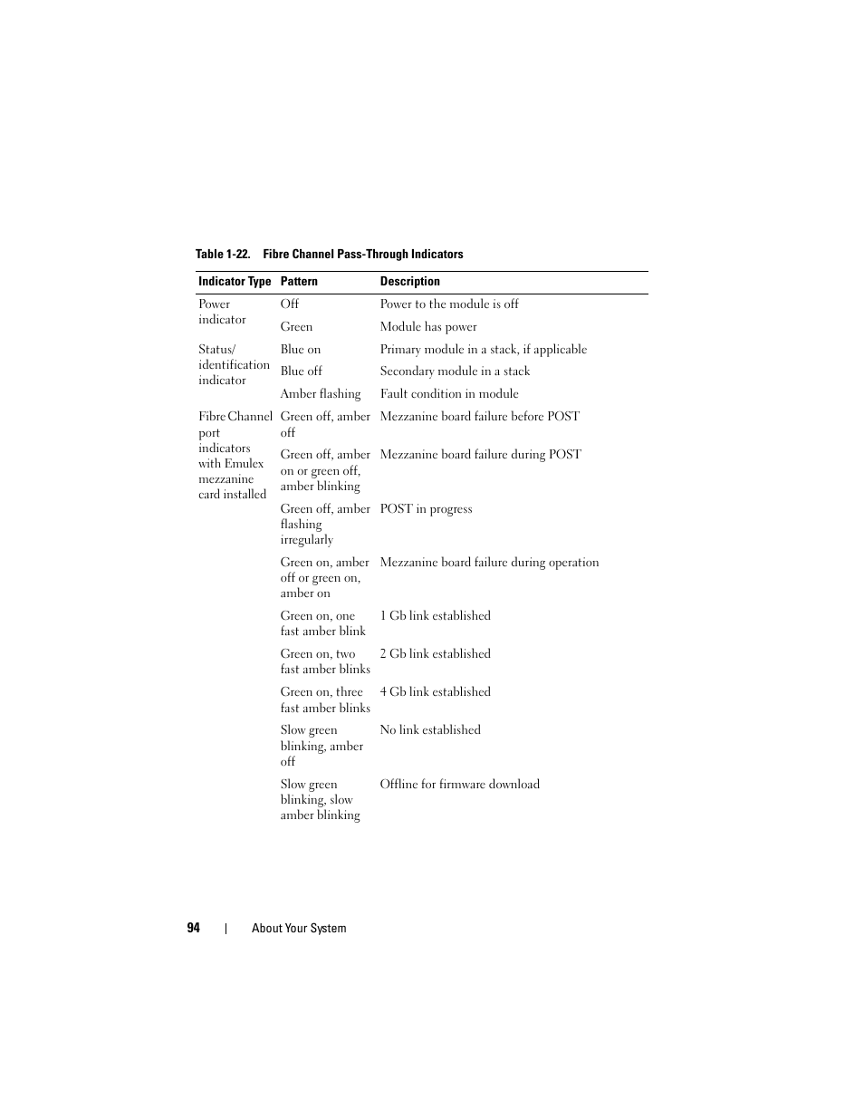 Dell POWEREDGE M915 User Manual | Page 94 / 368
