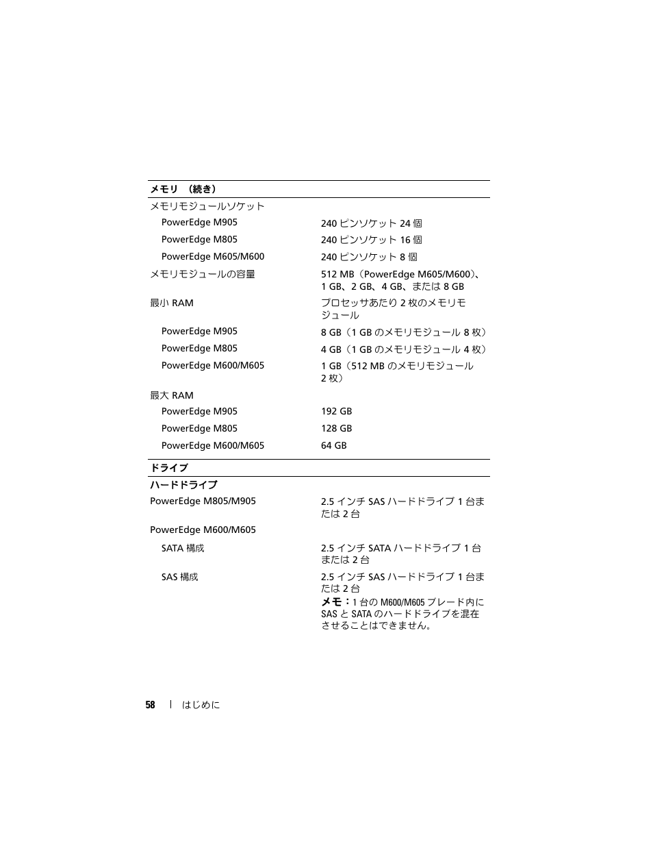 Dell POWEREDGE M905 User Manual | Page 60 / 86