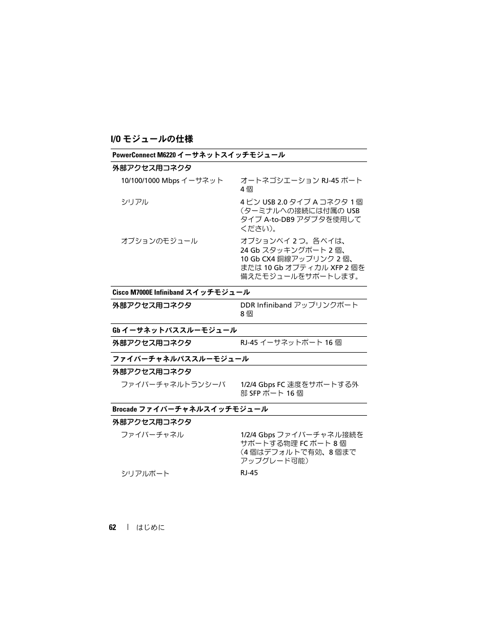 Dell POWEREDGE M905 User Manual | Page 64 / 86