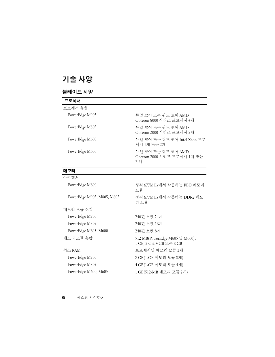 기술 사양 | Dell POWEREDGE M905 User Manual | Page 80 / 86