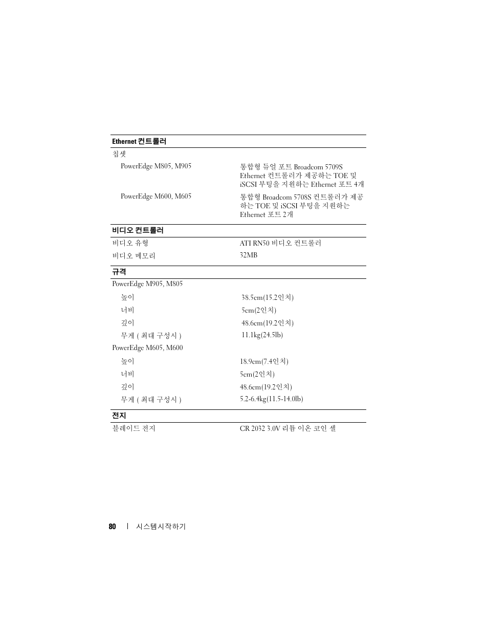 Dell POWEREDGE M905 User Manual | Page 82 / 86