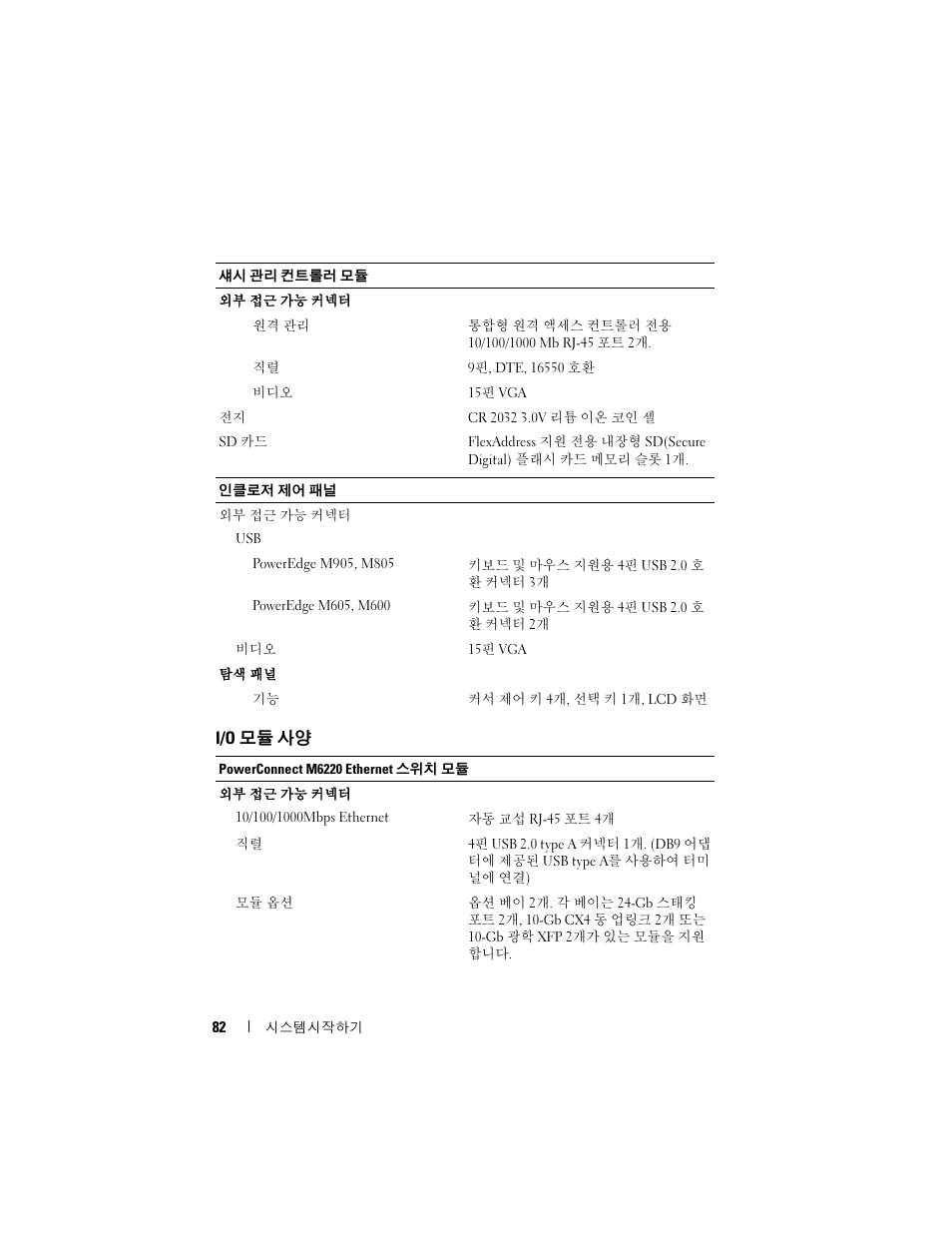 Dell POWEREDGE M905 User Manual | Page 84 / 86