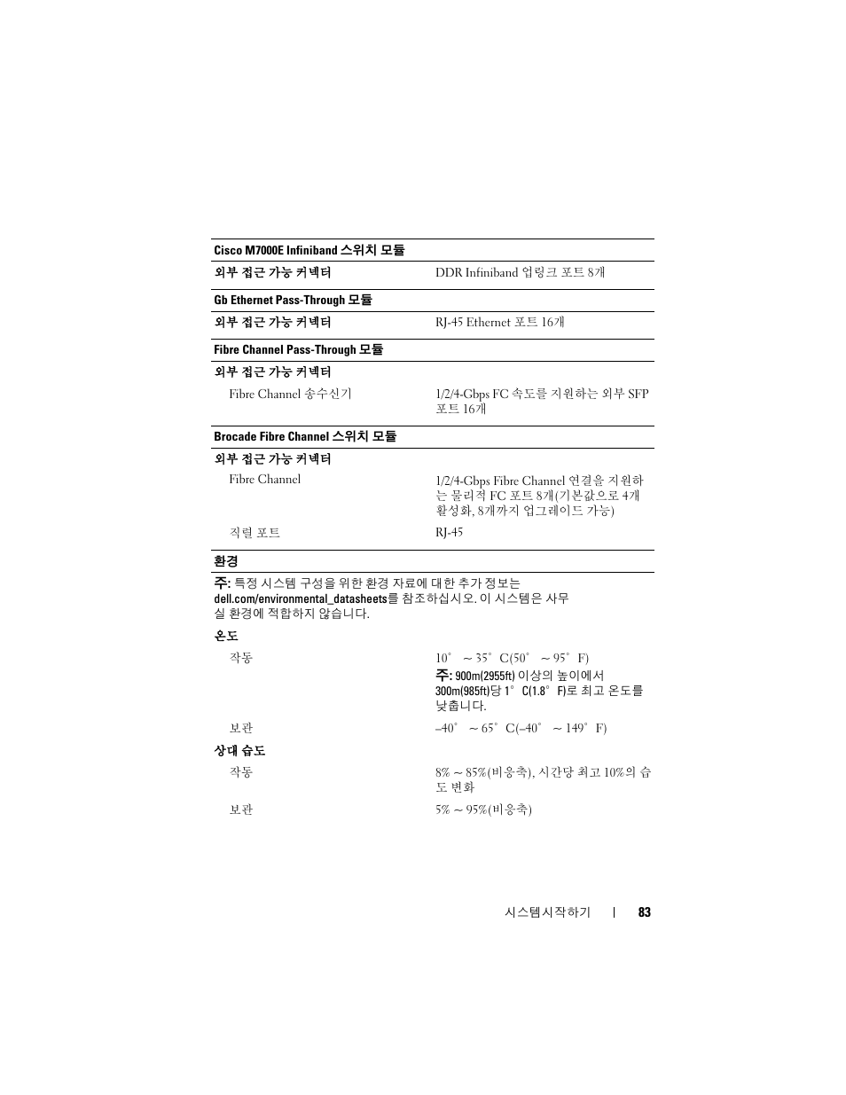 Dell POWEREDGE M905 User Manual | Page 85 / 86