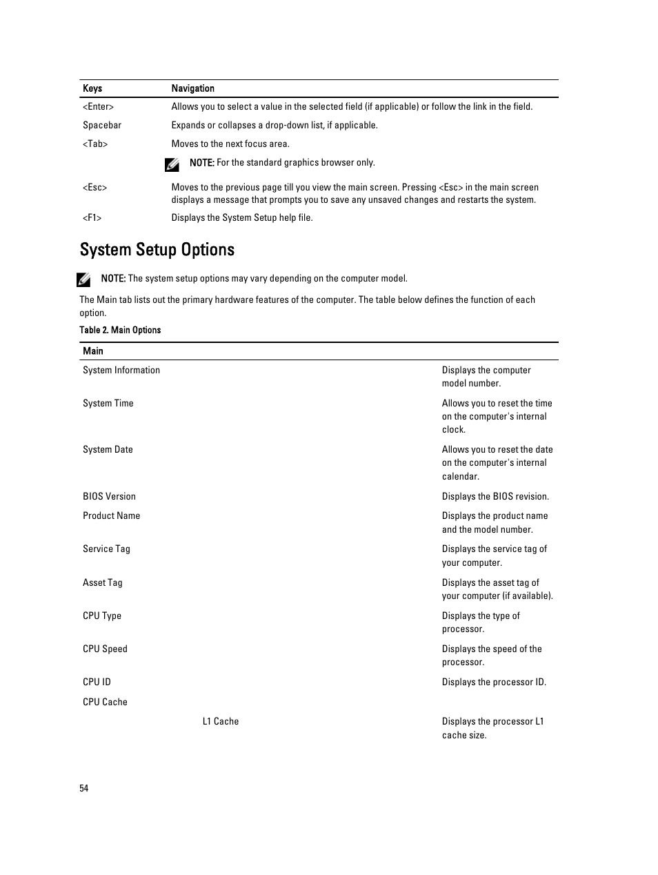 System setup options | Dell Vostro 3560 (Early 2012) User Manual | Page 54 / 71