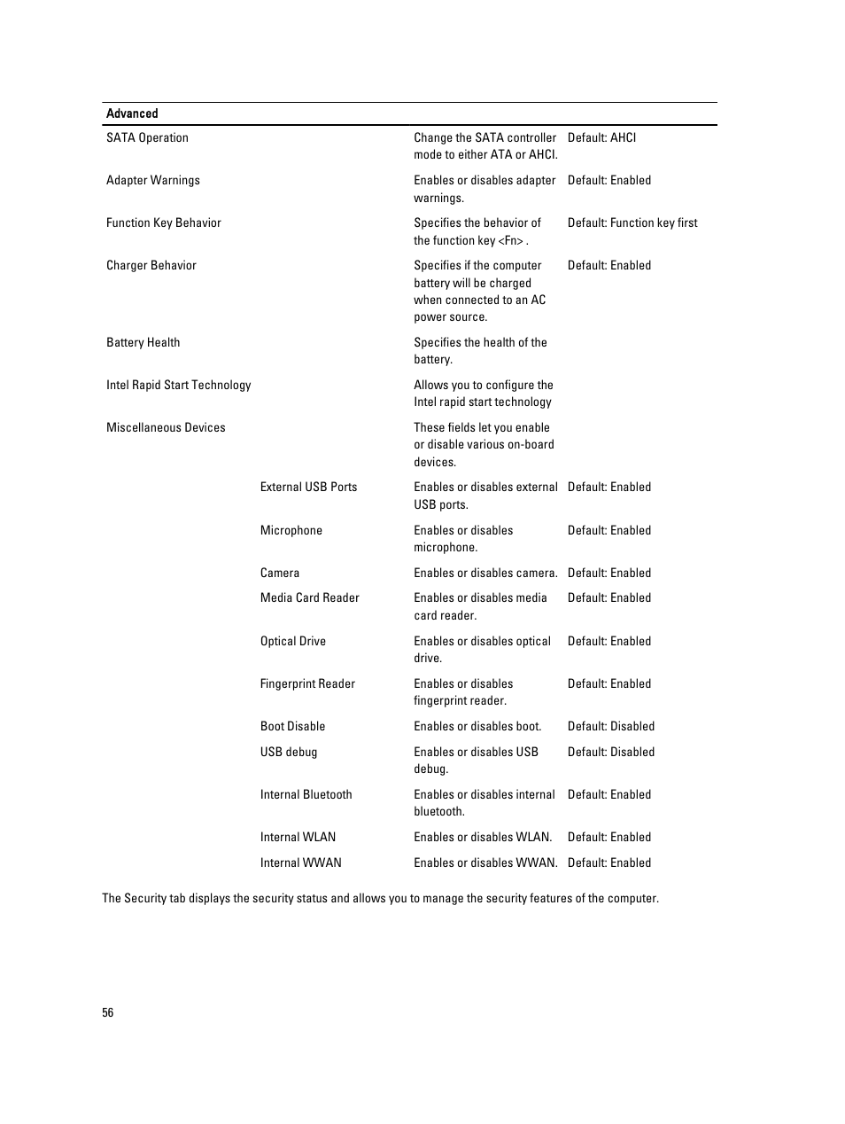 Dell Vostro 3560 (Early 2012) User Manual | Page 56 / 71