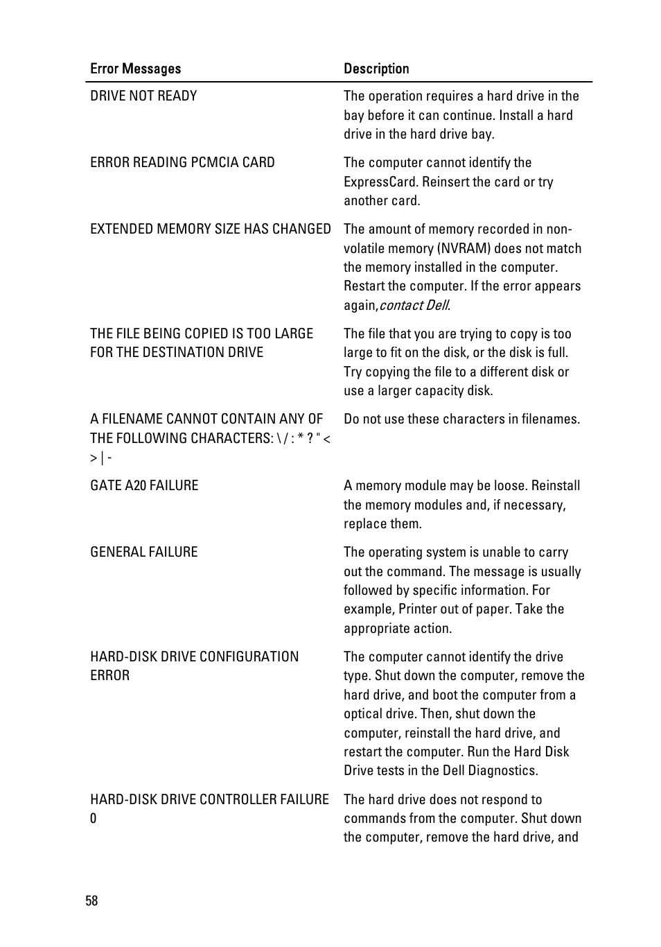 Dell Vostro 260s (Mid 2011) User Manual | Page 58 / 71