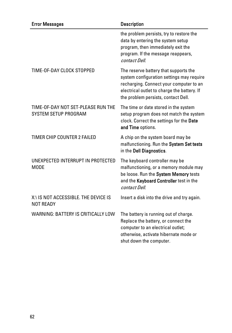 Dell Vostro 260s (Mid 2011) User Manual | Page 62 / 71
