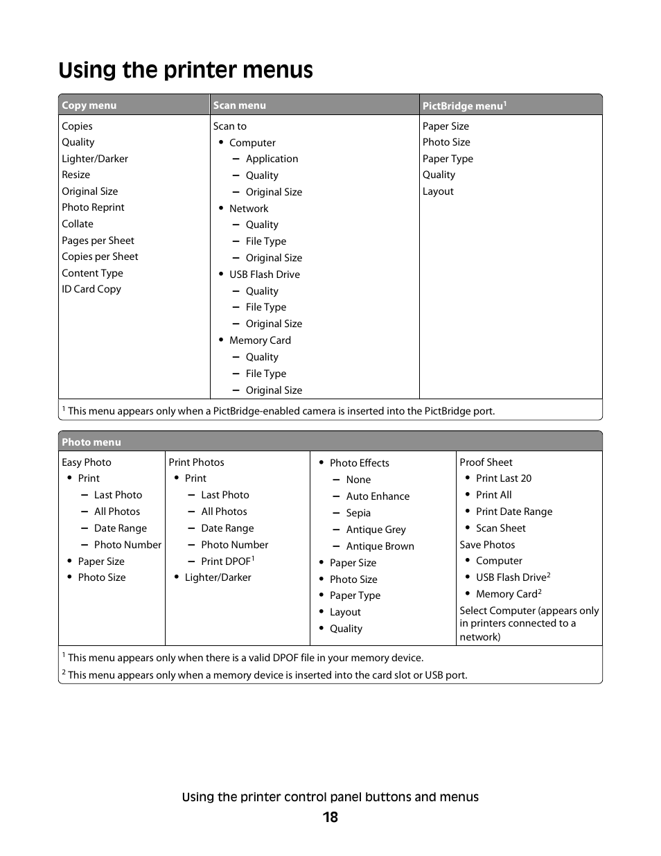 Using the printer menus | Dell V313w All In One Wireless Inkjet Printer User Manual | Page 18 / 107