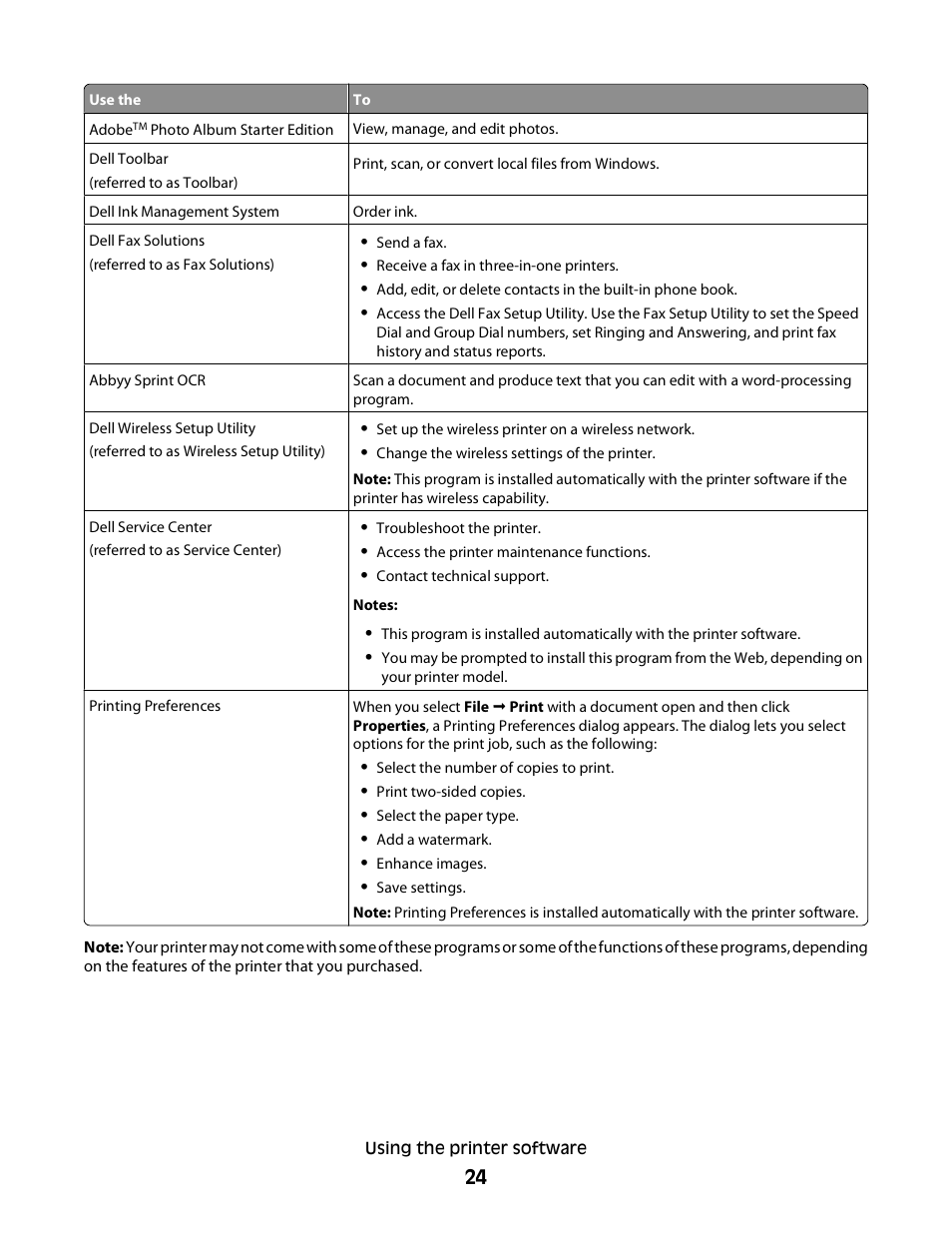 Dell V313w All In One Wireless Inkjet Printer User Manual | Page 24 / 107