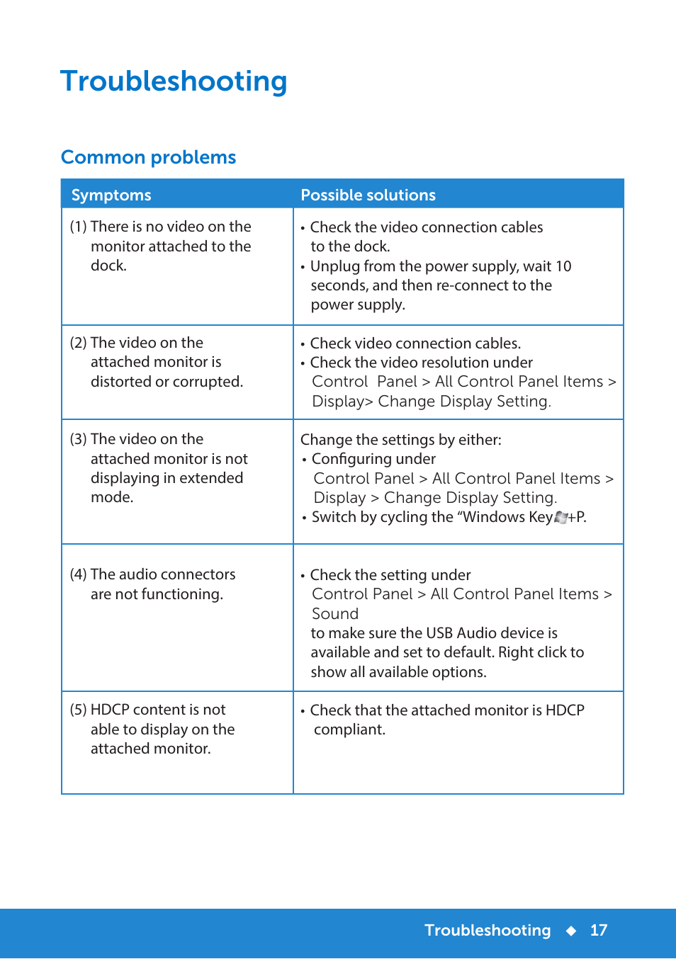 Troubleshooting, Symptoms and solutions, Common problems | Dell Monitor Stand MKS14 User Manual | Page 20 / 22