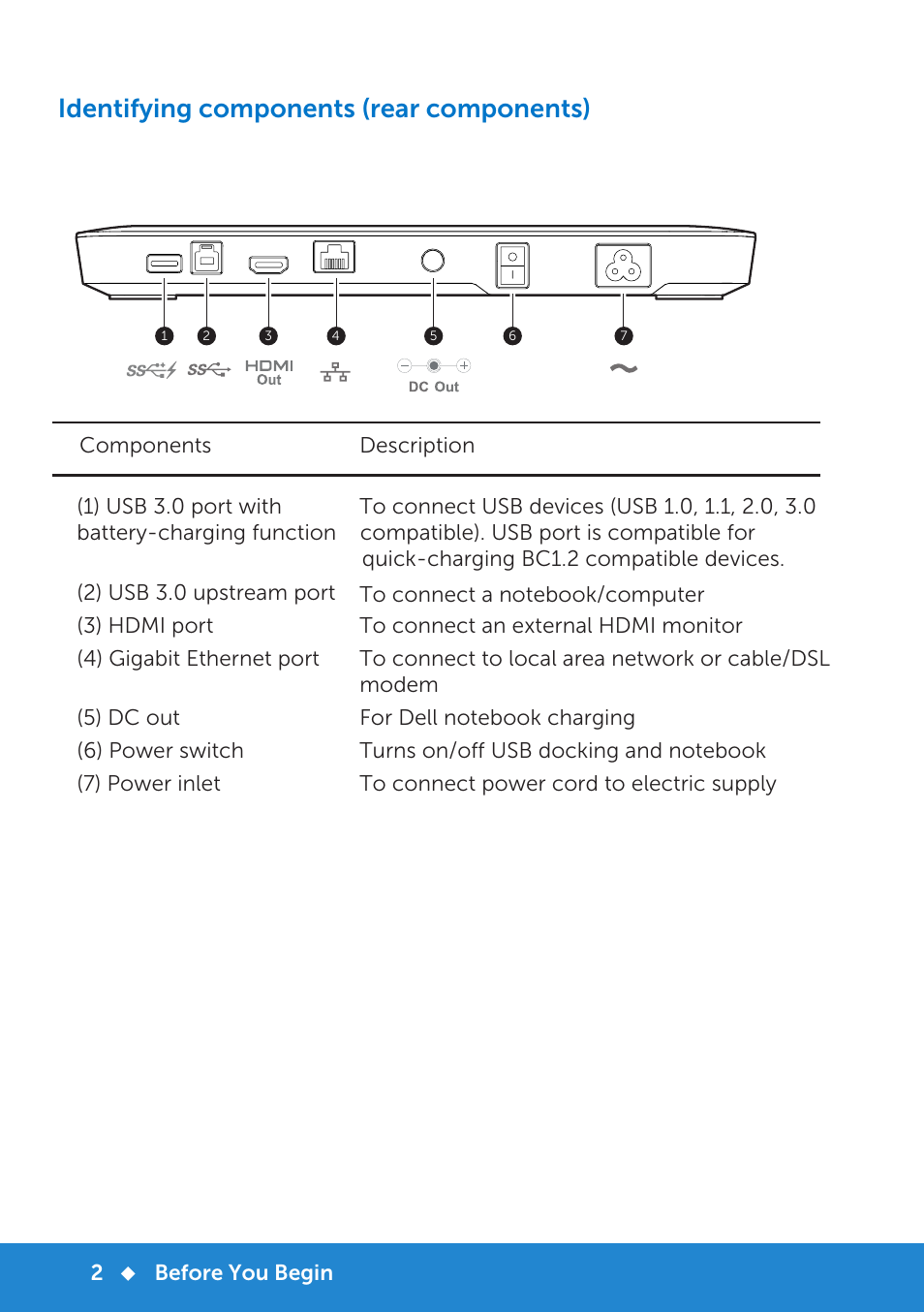 Identifying components (rear components) | Dell Monitor Stand MKS14 User Manual | Page 5 / 22