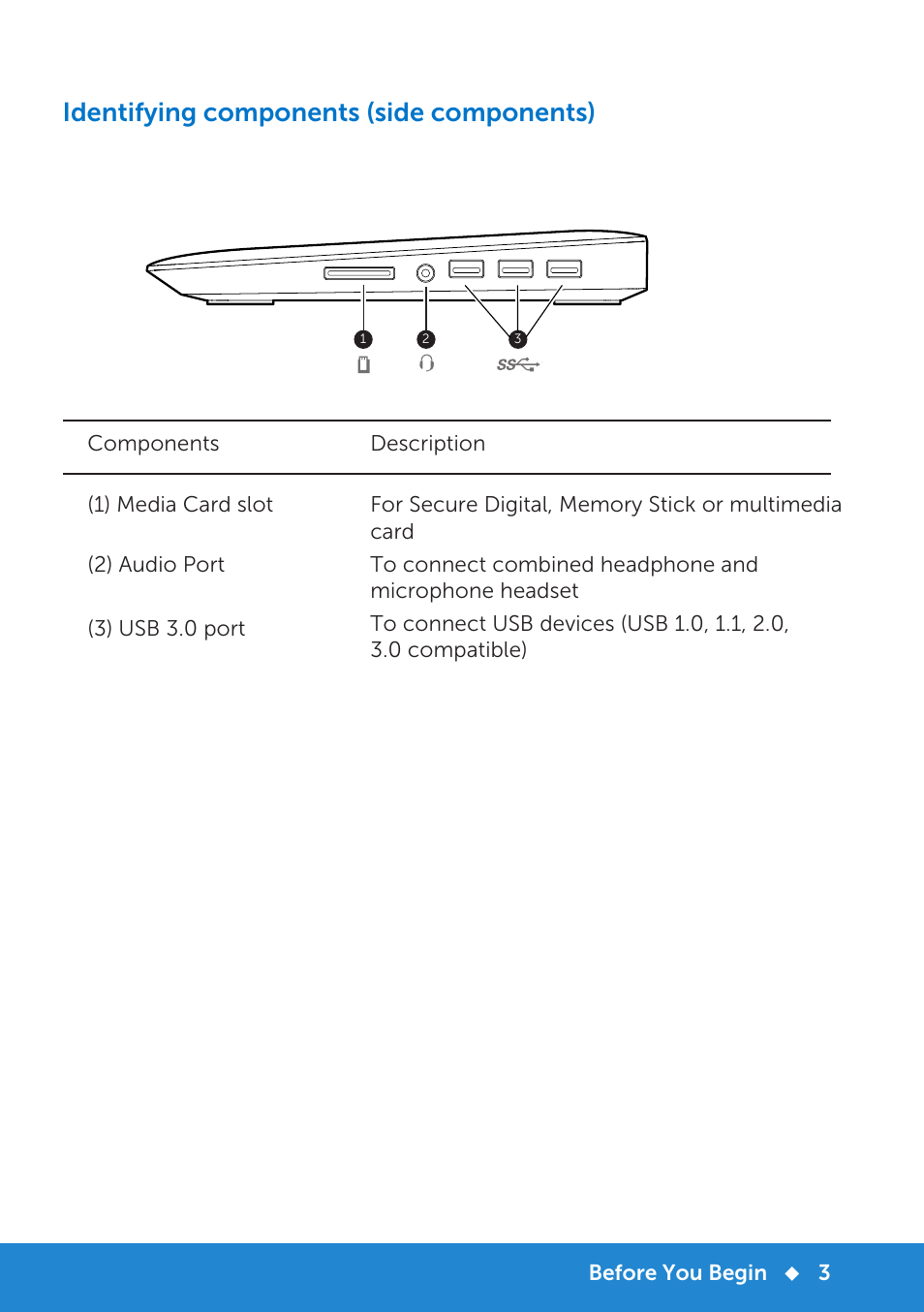 Identifying components (side components) | Dell Monitor Stand MKS14 User Manual | Page 6 / 22