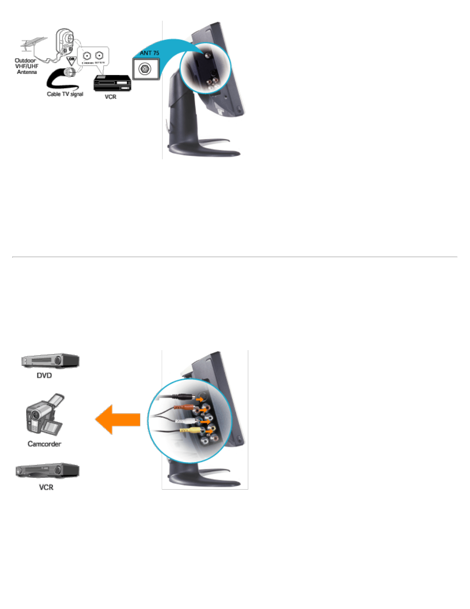 Connecting your dvd/vcd/vcr/catv box | Dell LCD TV W1700 User Manual | Page 53 / 75