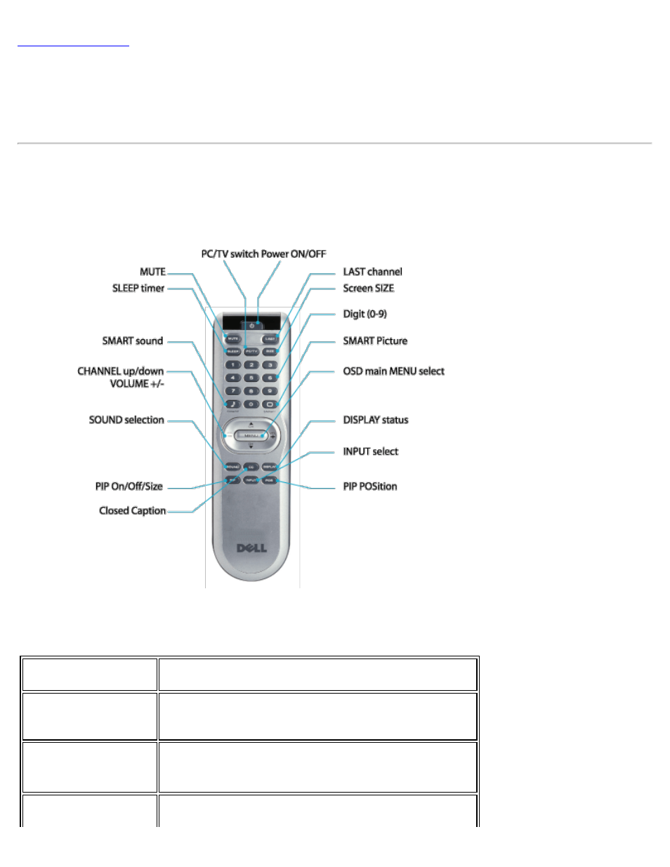 Tv controls: dell w1700 lcd tv user's guide, Remote controls | Dell LCD TV W1700 User Manual | Page 72 / 75