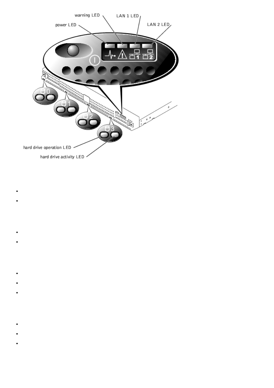 Power led, Warning led, Lan 1 led | Lan 2 led, Hard drive leds | Dell PowerVault 715N (Rackmount NAS Appliance) User Manual | Page 4 / 30