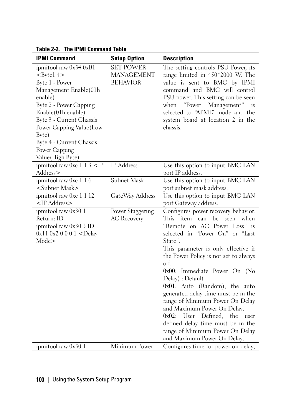 Dell PowerEdge C6145 User Manual | Page 100 / 250