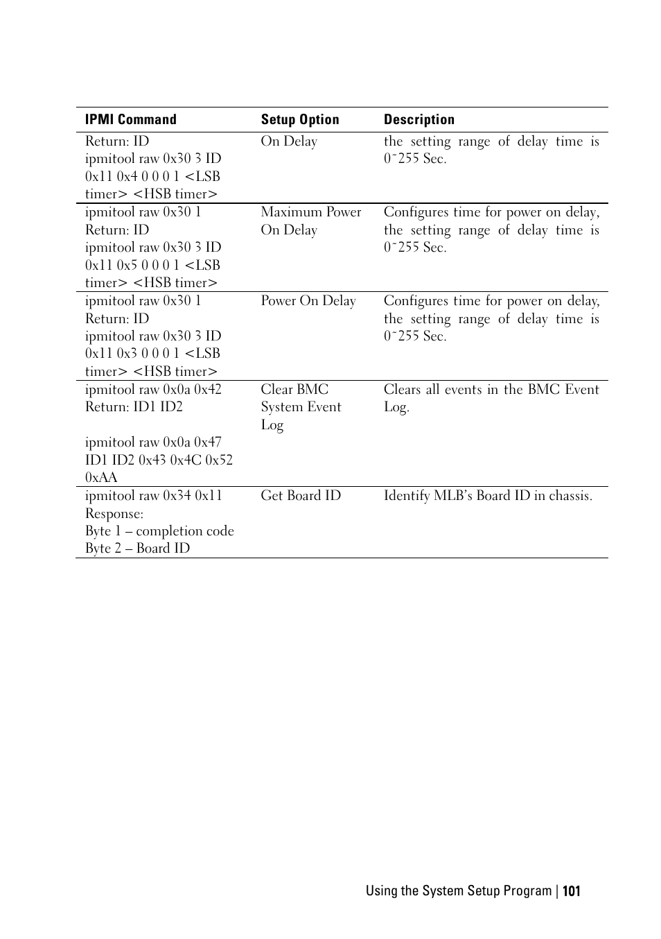 Dell PowerEdge C6145 User Manual | Page 101 / 250