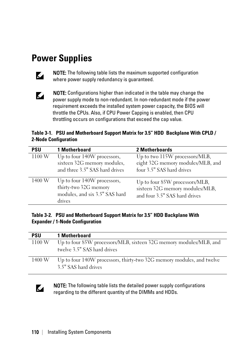 Power supplies | Dell PowerEdge C6145 User Manual | Page 110 / 250