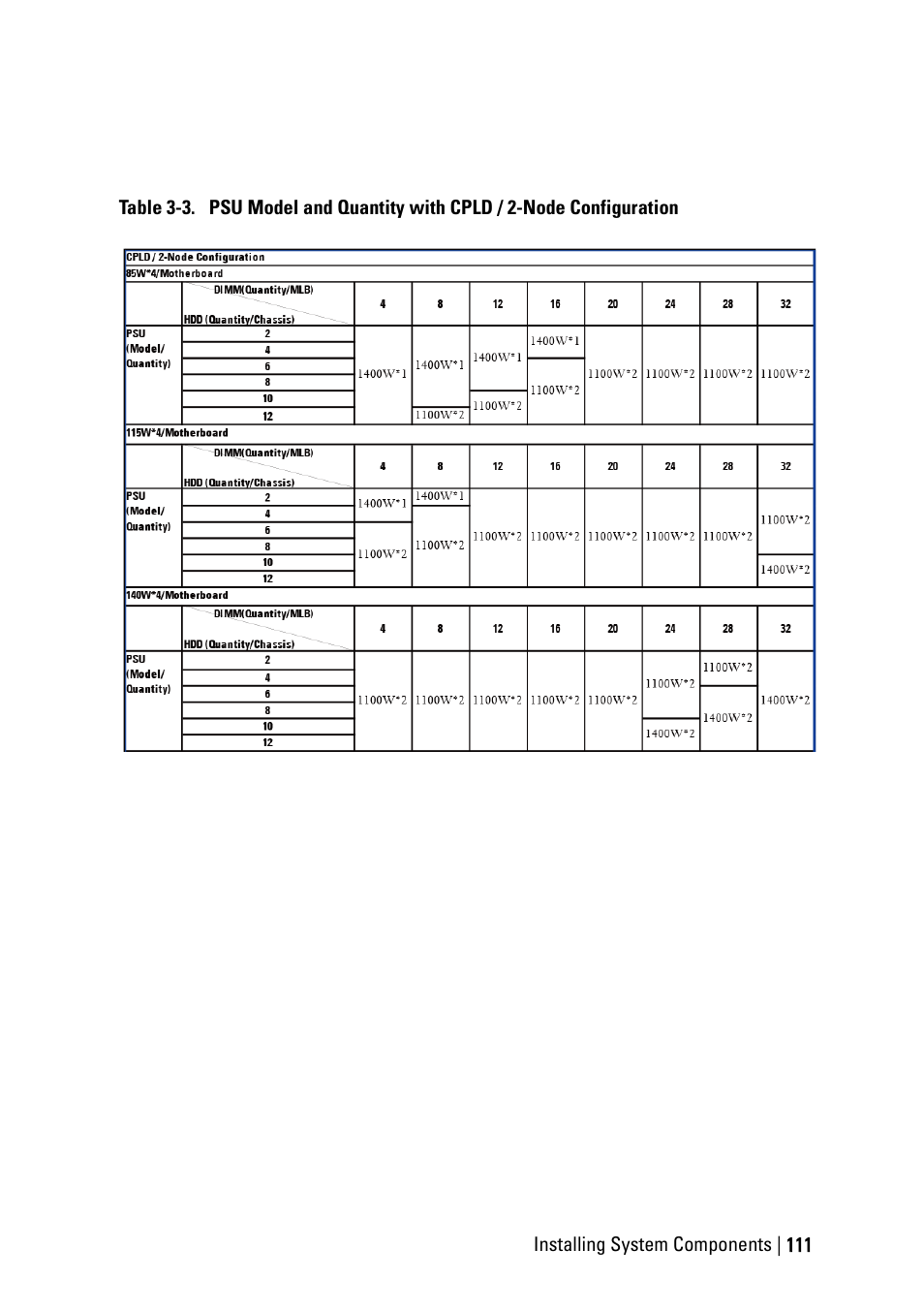 Dell PowerEdge C6145 User Manual | Page 111 / 250