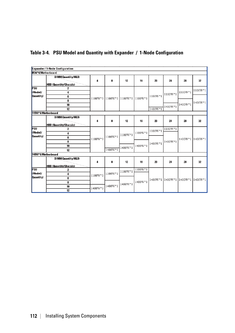 Dell PowerEdge C6145 User Manual | Page 112 / 250