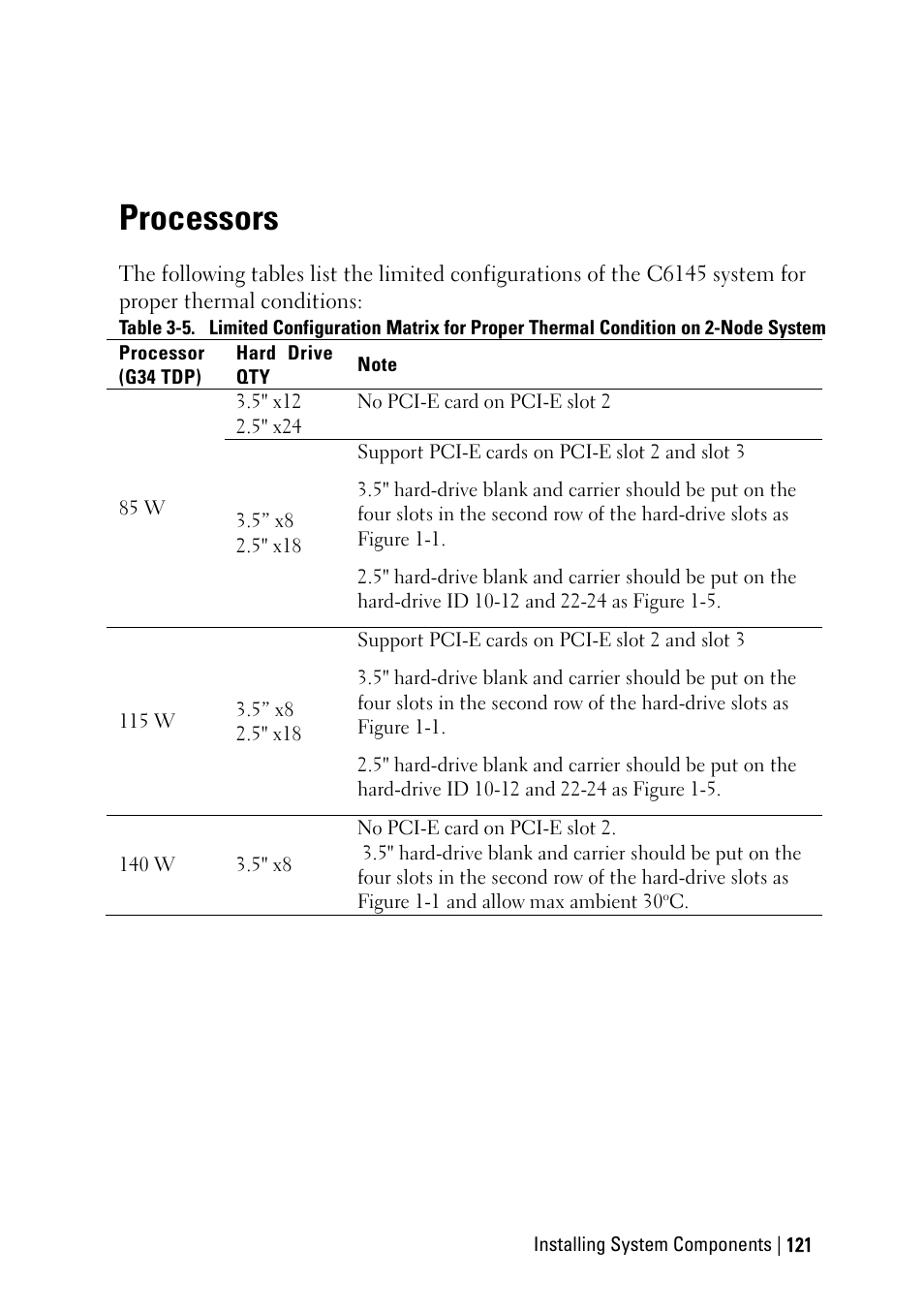 Processors | Dell PowerEdge C6145 User Manual | Page 121 / 250