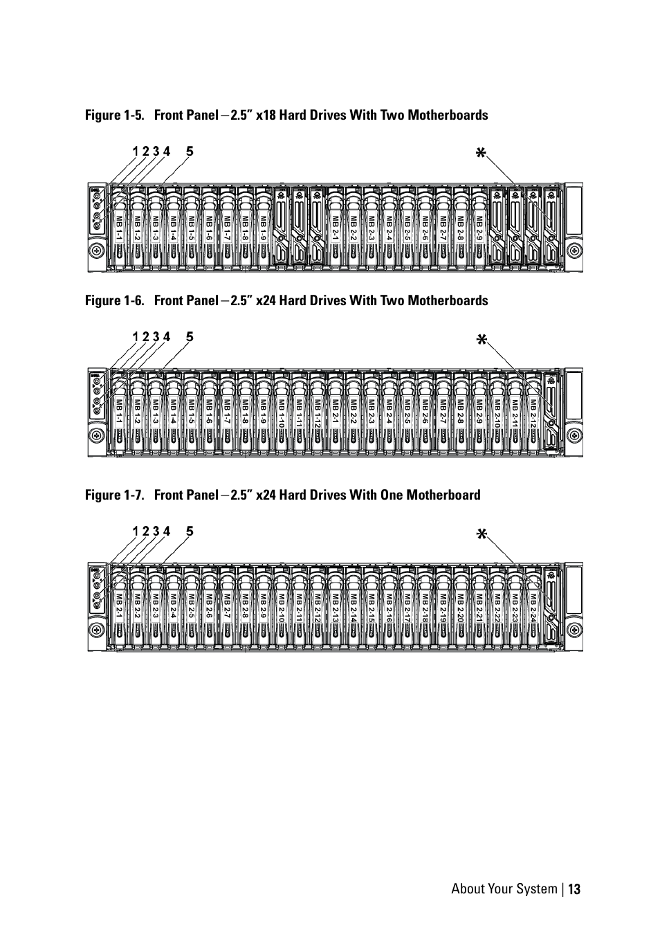 Dell PowerEdge C6145 User Manual | Page 13 / 250