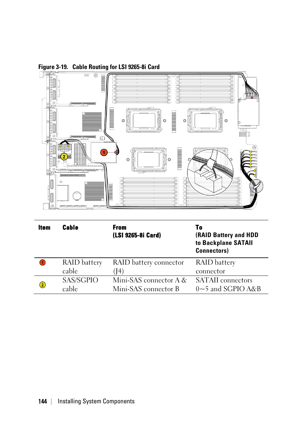 Figure 3-19, Ee figure 3-19 | Dell PowerEdge C6145 User Manual | Page 144 / 250