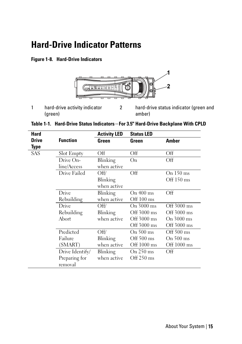 Hard-drive indicator patterns | Dell PowerEdge C6145 User Manual | Page 15 / 250