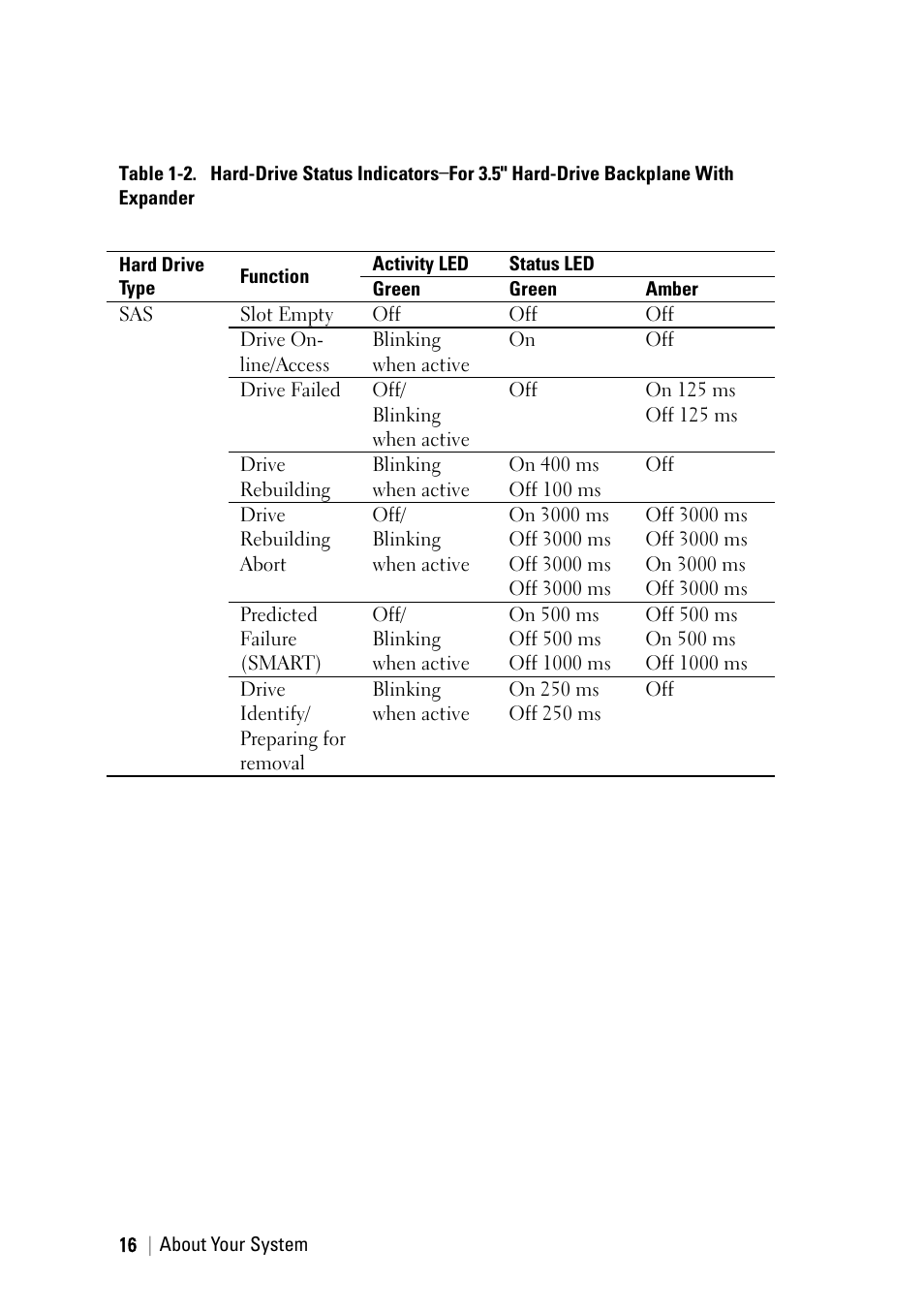 Dell PowerEdge C6145 User Manual | Page 16 / 250