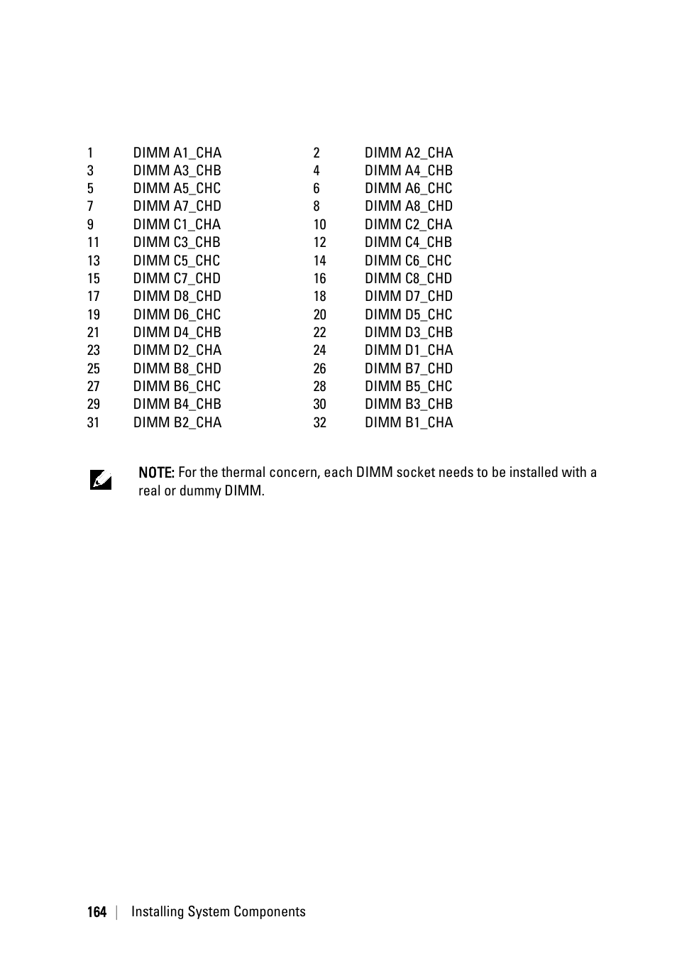 Dell PowerEdge C6145 User Manual | Page 164 / 250