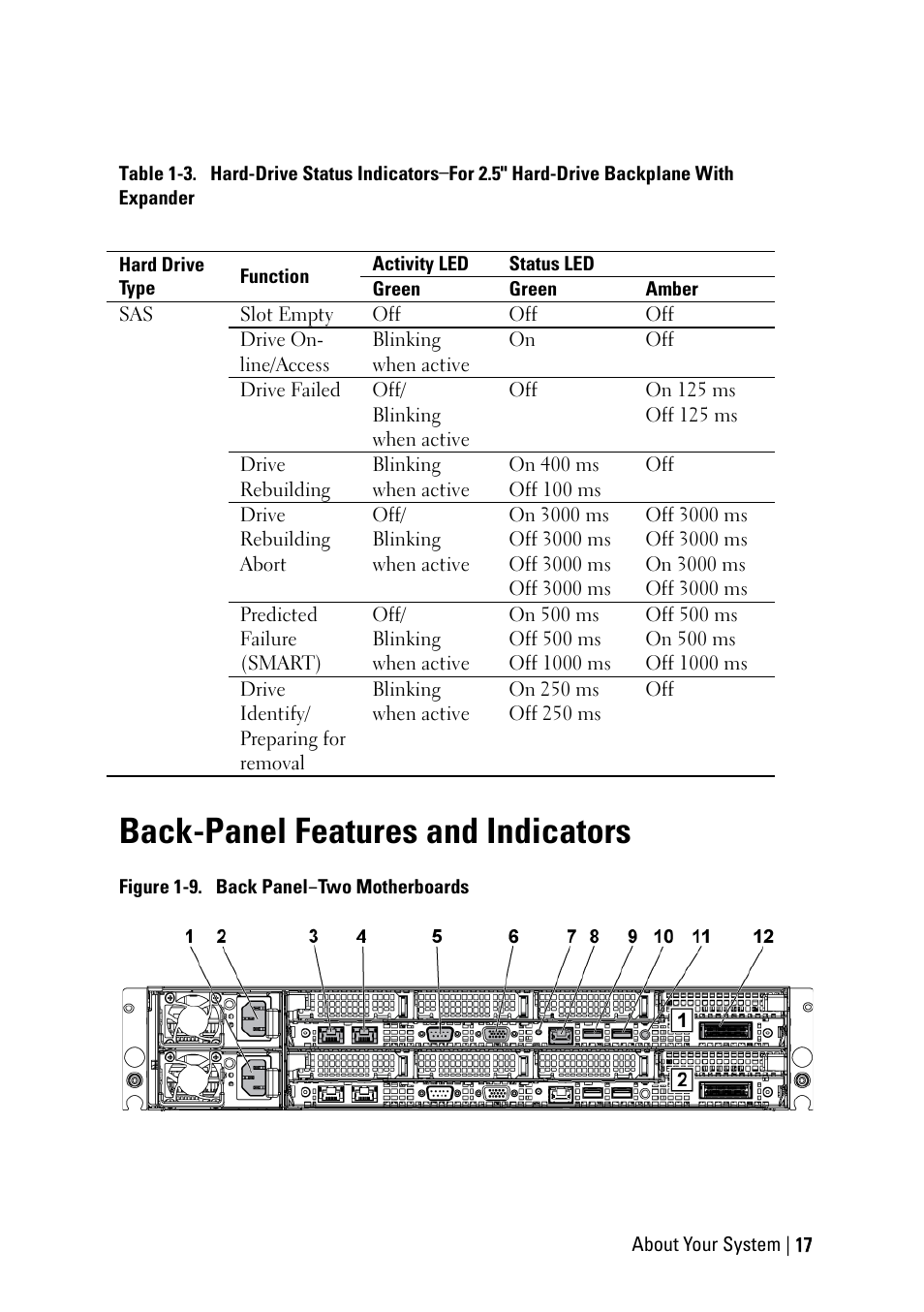 Back-panel features and indicators | Dell PowerEdge C6145 User Manual | Page 17 / 250