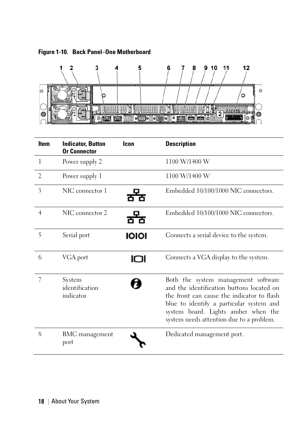 Dell PowerEdge C6145 User Manual | Page 18 / 250