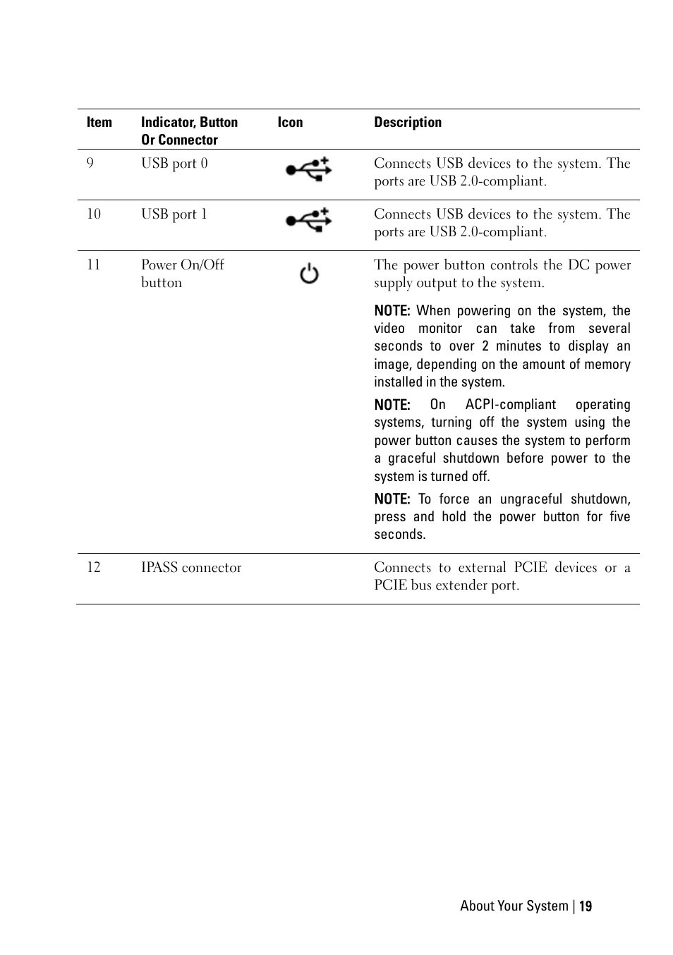 Dell PowerEdge C6145 User Manual | Page 19 / 250