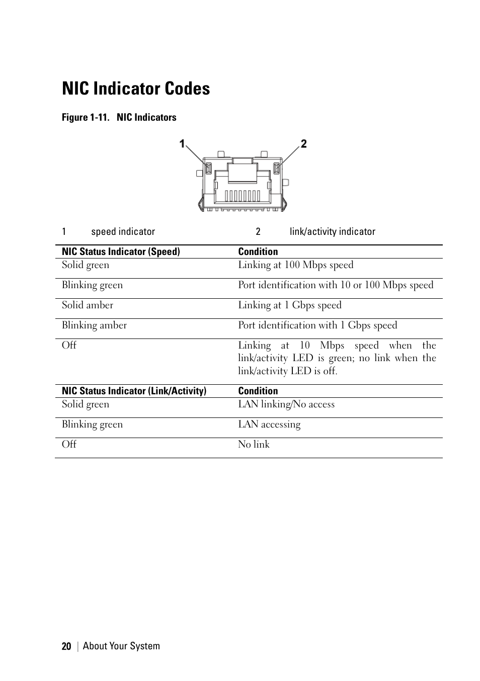 Nic indicator codes | Dell PowerEdge C6145 User Manual | Page 20 / 250