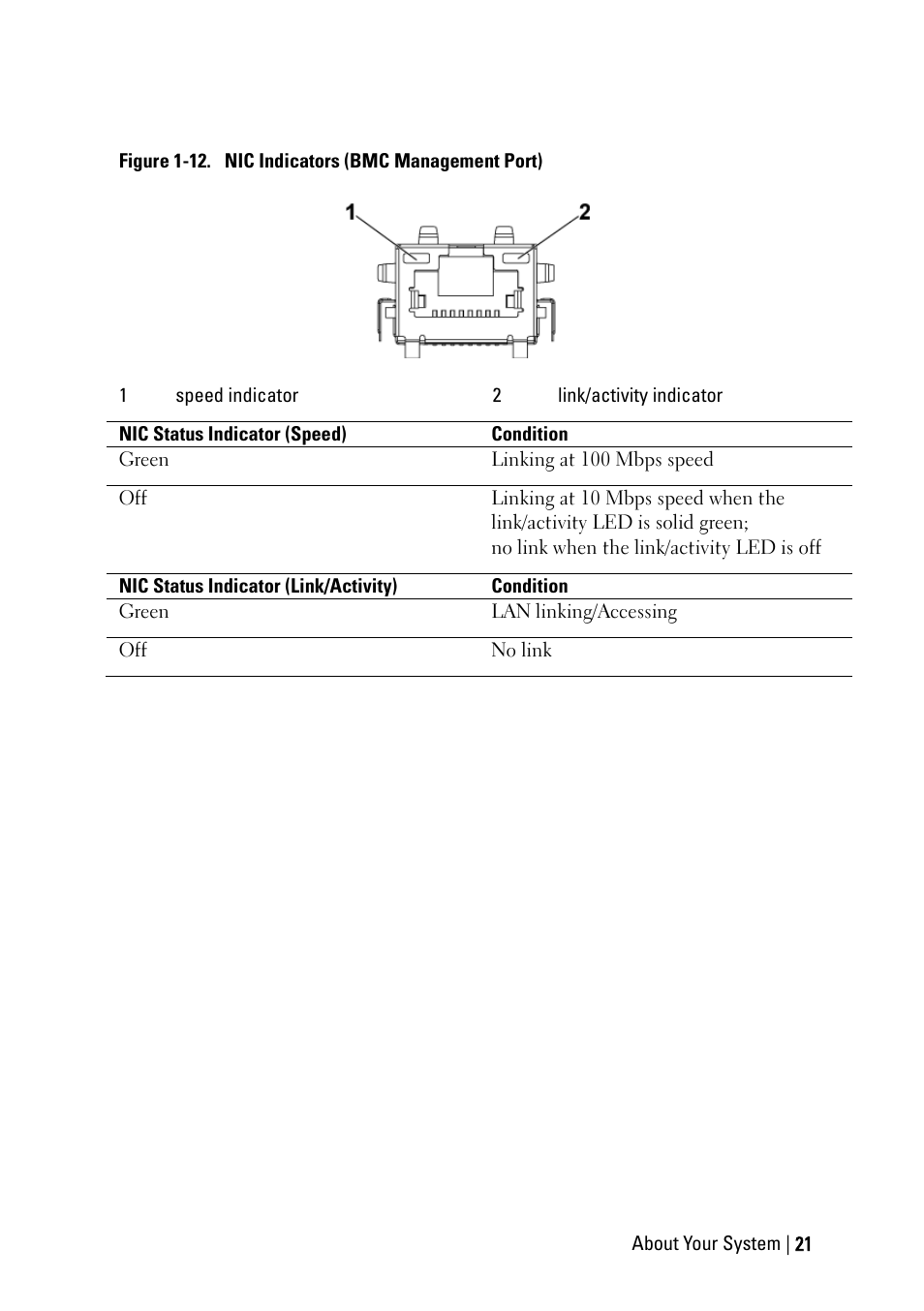 Dell PowerEdge C6145 User Manual | Page 21 / 250