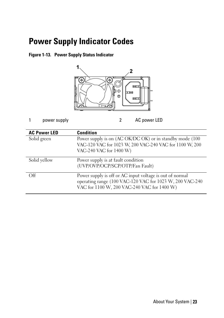 Power supply indicator codes | Dell PowerEdge C6145 User Manual | Page 23 / 250
