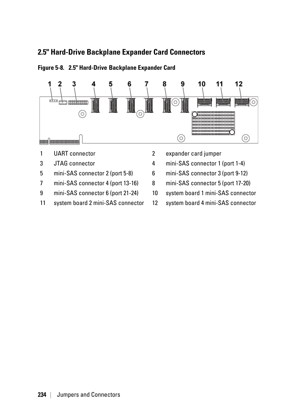 5" hard-drive backplane expander card connectors | Dell PowerEdge C6145 User Manual | Page 234 / 250