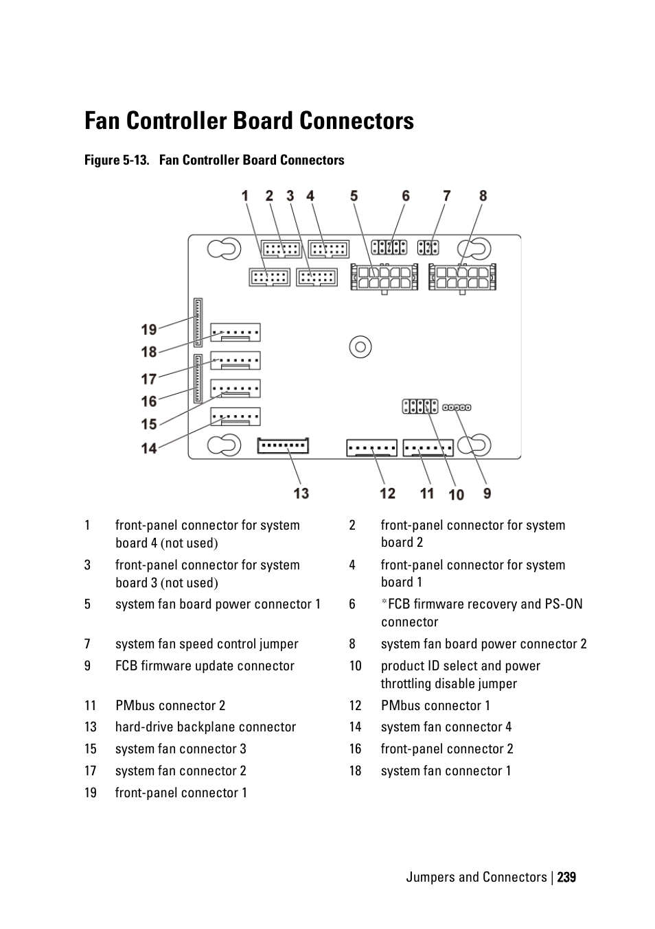 Fan controller board connectors | Dell PowerEdge C6145 User Manual | Page 239 / 250