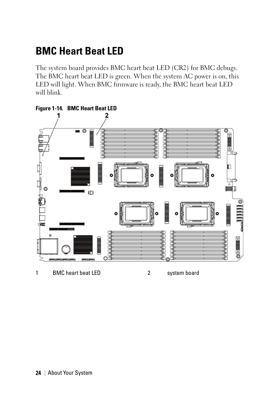 Bmc heart beat led | Dell PowerEdge C6145 User Manual | Page 24 / 250