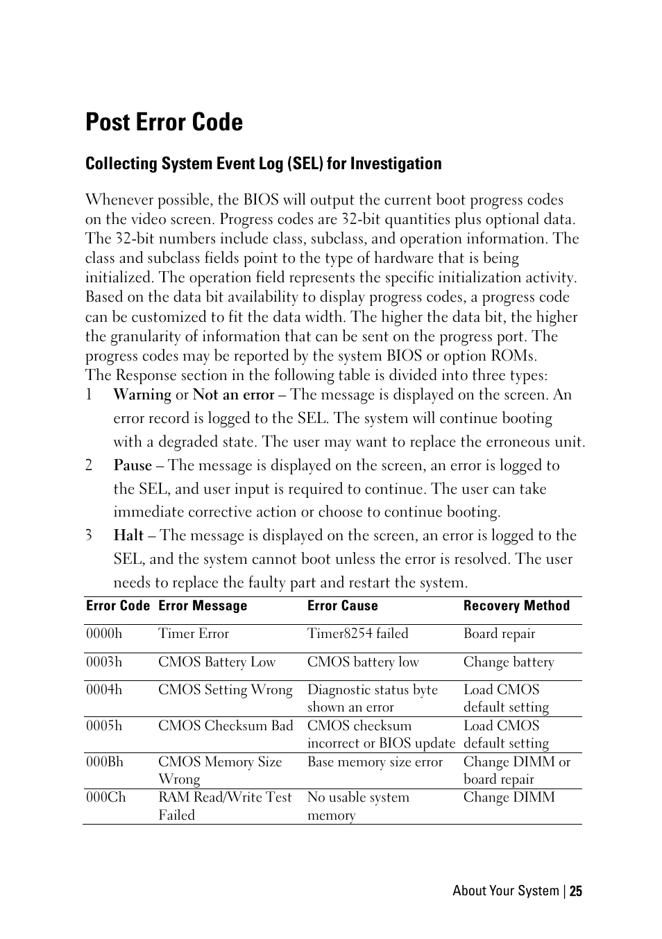 Post error code | Dell PowerEdge C6145 User Manual | Page 25 / 250