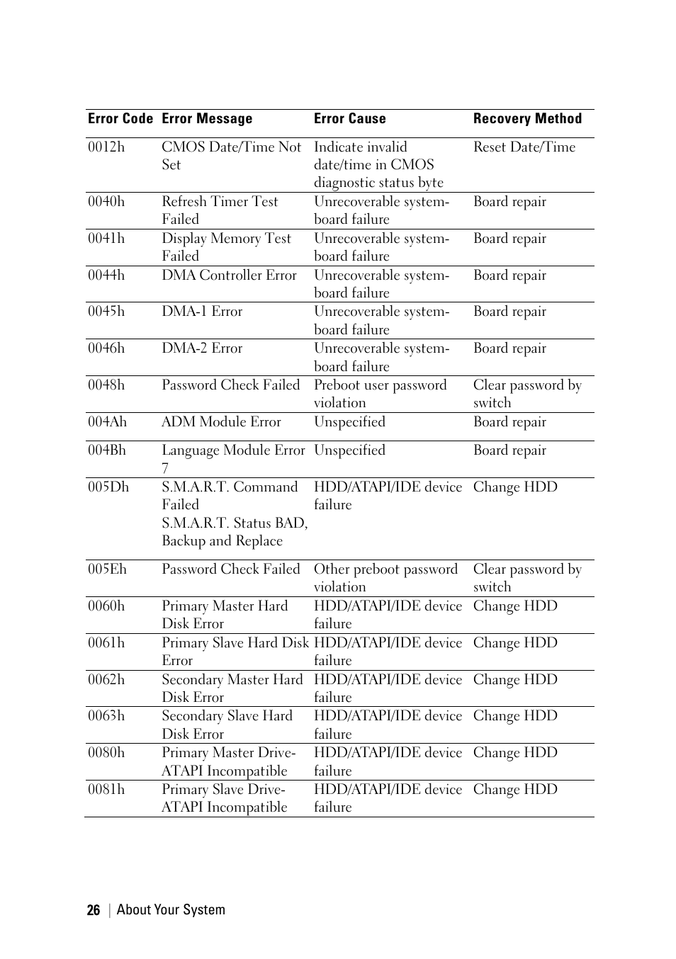 Dell PowerEdge C6145 User Manual | Page 26 / 250