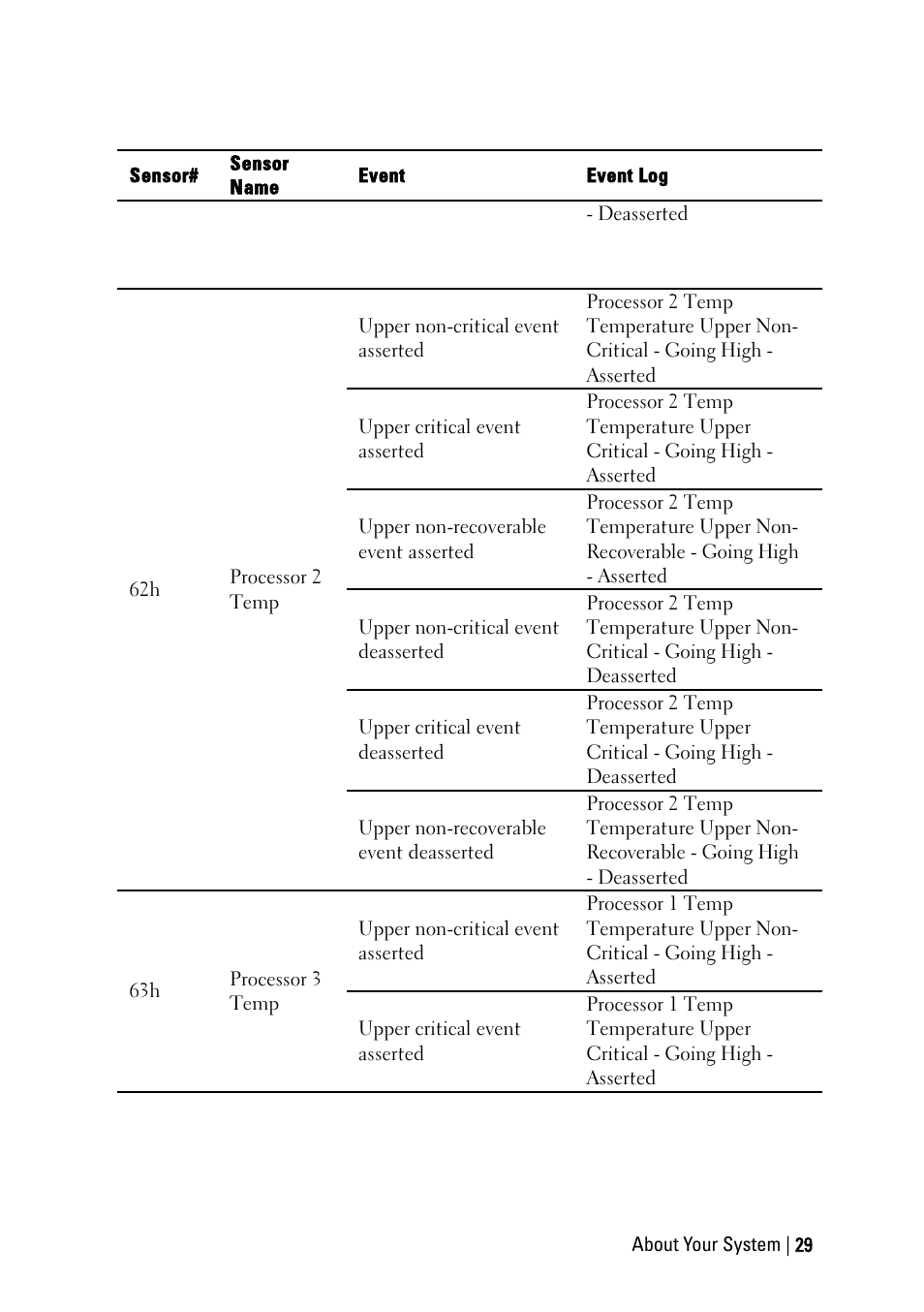 Dell PowerEdge C6145 User Manual | Page 29 / 250