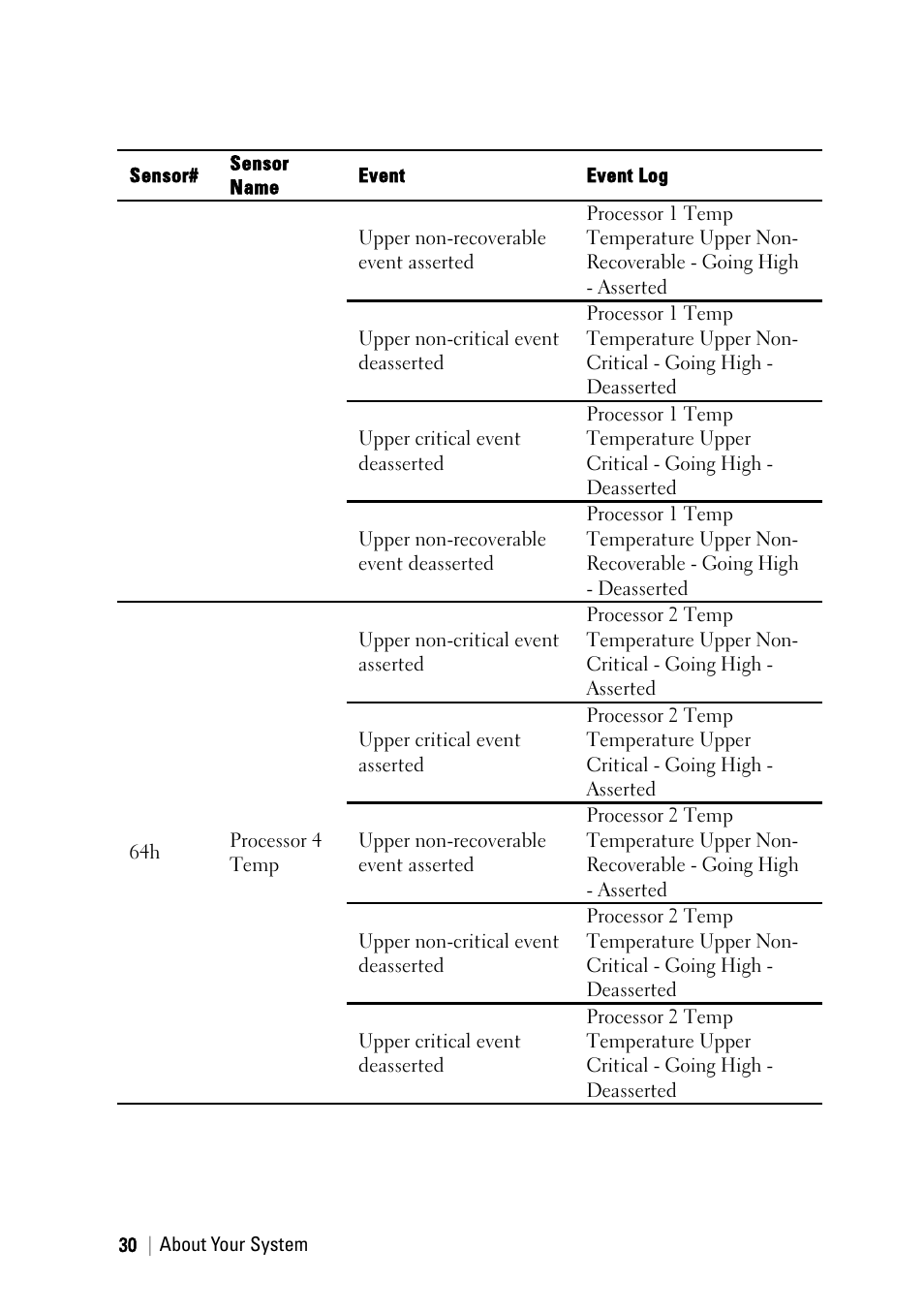 Dell PowerEdge C6145 User Manual | Page 30 / 250